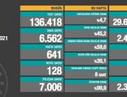 CORONAVİRÜS TABLOSUNDA BUGÜN (31 OCAK 2021)