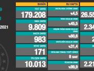 CORONAVİRÜS TABLOSUNDA BUGÜN (12 OCAK 2021)