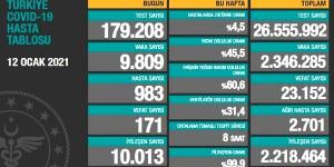 CORONAVİRÜS TABLOSUNDA BUGÜN (12 OCAK 2021)