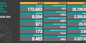 CORONAVİRÜS TABLOSUNDA BUGÜN (13 OCAK 2021)