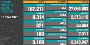 CORONAVİRÜS TABLOSUNDA BUGÜN (15 OCAK 2021)