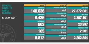 CORONAVİRÜS TABLOSUNDA BUGÜN (17 OCAK 2021)