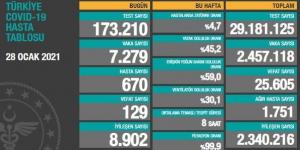 CORONAVİRÜS TABLOSUNDA BUGÜN (28 OCAK 2021)