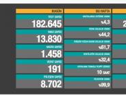CORONAVİRÜS TABLOSUNDA BUGÜN (06 OCAK 2021)