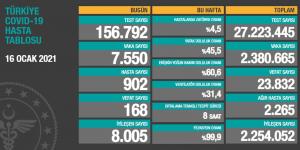 CORONAVİRÜS TABLOSUNDA BUGÜN (16 OCAK 2021)