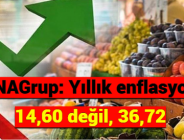 ENAGrup: Yıllık enflasyon 14,60 değil, 36,72