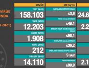 CORONAVİRÜS TABLOSUNDA BUGÜN (01 OCAK 2021)