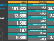 CORONAVİRÜS TABLOSUNDA BUGÜN (04 OCAK 2021)