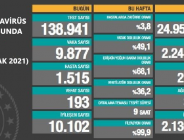 CORONAVİRÜS TABLOSUNDA BUGÜN (03 OCAK 2021)