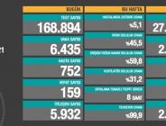 CORONAVİRÜS TABLOSUNDA BUGÜN (20 OCAK 2021)