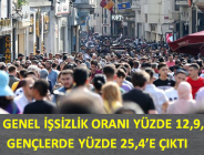 GENEL İŞSİZLİK ORANI YÜZDE 12,9, GENÇLERDE YÜZDE 25,4’E ÇIKTI