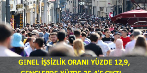 GENEL İŞSİZLİK ORANI YÜZDE 12,9, GENÇLERDE YÜZDE 25,4’E ÇIKTI