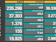 CORONAVİRÜS TABLOSUNDA BUGÜN (30 MART 2021)