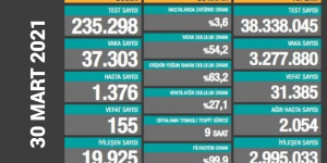 CORONAVİRÜS TABLOSUNDA BUGÜN (30 MART 2021)
