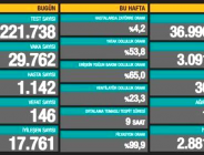 CORONAVİRÜS TABLOSUNDA BUGÜN (24 MART 2021)