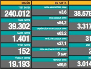 CORONAVİRÜS TABLOSUNDA BUGÜN (31 MART 2021)