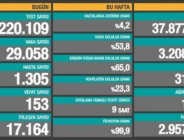 CORONAVİRÜS TABLOSUNDA BUGÜN (28 MART 2021)