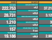 CORONAVİRÜS TABLOSUNDA BUGÜN (25 MART 2021)