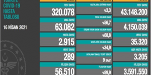 CORONAVİRÜS TABLOSUNDA BUGÜN (16 NİSAN 2021)