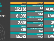 CORONAVİRÜS TABLOSUNDA BUGÜN (20 NİSAN 2021)