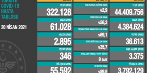 CORONAVİRÜS TABLOSUNDA BUGÜN (20 NİSAN 2021)