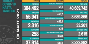 CORONAVİRÜS TABLOSUNDA BUGÜN (08 NİSAN 2021)