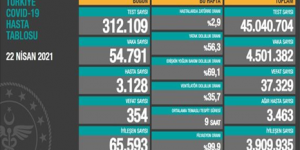CORONAVİRÜS TABLOSUNDA BUGÜN (22 NİSAN 2021)