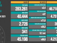 CORONAVİRÜS TABLOSUNDA BUGÜN (28 NİSAN 2021)