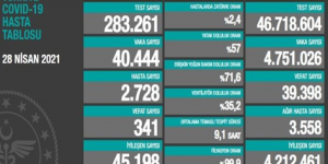 CORONAVİRÜS TABLOSUNDA BUGÜN (28 NİSAN 2021)