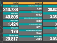 CORONAVİRÜS TABLOSUNDA BUGÜN (01 NİSAN 2021)