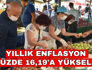 YILLIK ENFLASYON YÜZDE 16,19’A YÜKSELDİ