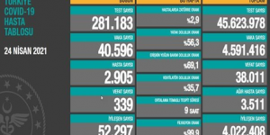 CORONAVİRÜS TABLOSUNDA BUGÜN (24 NİSAN 2021)