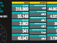 CORONAVİRÜS TABLOSUNDA BUGÜN (19 NİSAN 2021)