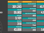 CORONAVİRÜS TABLOSUNDA BUGÜN (18 NİSAN 2021)