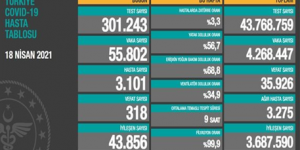CORONAVİRÜS TABLOSUNDA BUGÜN (18 NİSAN 2021)