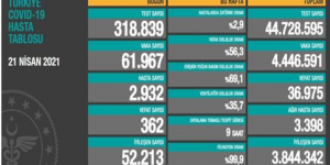CORONAVİRÜS TABLOSUNDA BUGÜN (21 NİSAN 2021)