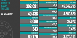 CORONAVİRÜS TABLOSUNDA BUGÜN (23 NİSAN 2021)