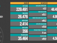 CORONAVİRÜS TABLOSUNDA BUGÜN (05 MAYIS 2021)