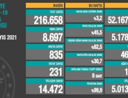 CORONAVİRÜS TABLOSUNDA BUGÜN (22 MAYIS 2021)