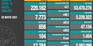 CORONAVİRÜS TABLOSUNDA BUGÜN (28 MAYIS 2021)