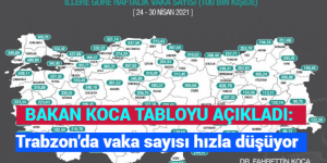 BAKAN KOCA TABLOYU AÇIKLADI: Trabzon’da vaka sayısı hızla düşüyor