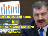 SAĞLIK BAKANI KOCA İL İL HAFTALIK VAKA SAYISINI AÇIKLADI! İşte son durum