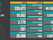 CORONAVİRÜS TABLOSUNDA BUGÜN (08 MAYIS 2021)