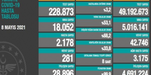 CORONAVİRÜS TABLOSUNDA BUGÜN (08 MAYIS 2021)