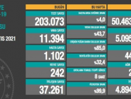 CORONAVİRÜS TABLOSUNDA BUGÜN (14 MAYIS 2021)