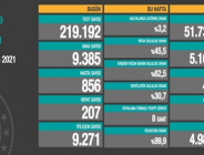CORONAVİRÜS TABLOSUNDA BUGÜN (20 MAYIS 2021)
