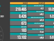 CORONAVİRÜS TABLOSUNDA BUGÜN (27 MAYIS 2021)