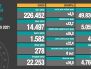CORONAVİRÜS TABLOSUNDA BUGÜN (11 MAYIS 2021)