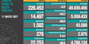 CORONAVİRÜS TABLOSUNDA BUGÜN (11 MAYIS 2021)