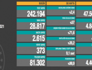 CORONAVİRÜS TABLOSUNDA BUGÜN (01 MAYIS 2021